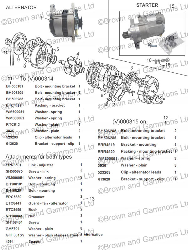 Image for Alternator and Starter